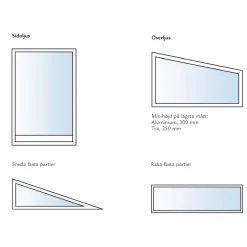 Aluminium Rund Profil