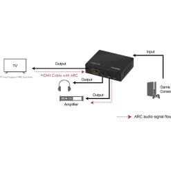 2/5.1CH 4K ARC HDR SPDIF