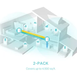 Deco X50 AX3000 2-pack