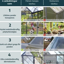 Essence Aluminiumram med UV-Skyddad Polykarbonat & Ventilationsfönster, 11,8 m²