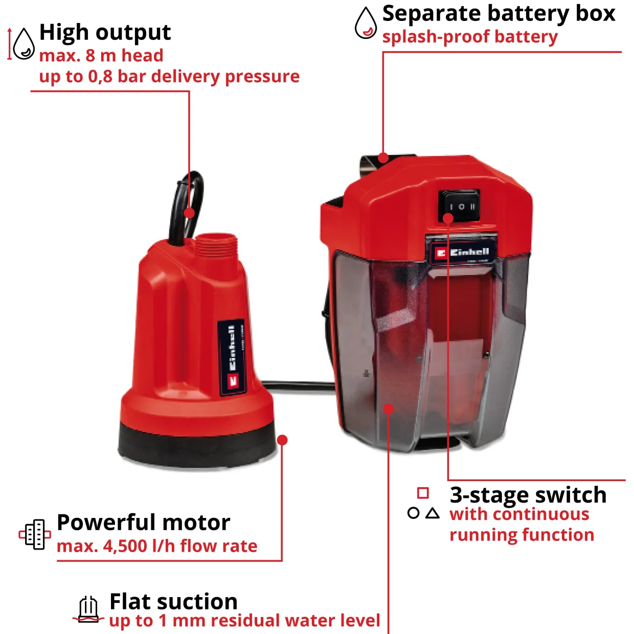 GE-SP 18 LL Li Utan Batteri & Laddare