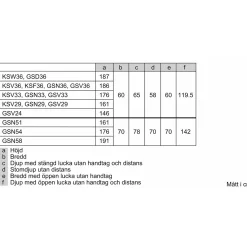 GS36NVXEV iQ300