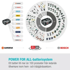 HighCut 250 Batteri P4A Komplett med Batteri och Laddare