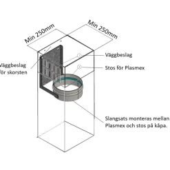 med Väggbeslag
