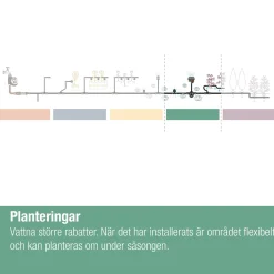Micro-Drip Blom/Köksträdgårdar