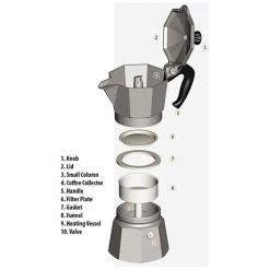 Moka Express