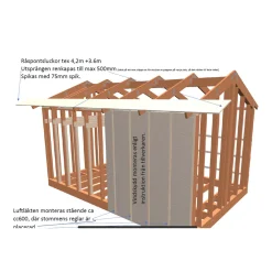 Paket Utvändigt 25 m2