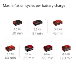 Pressito 18V Utan Batteri & Laddare