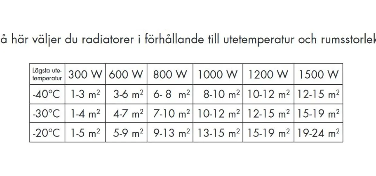 Roundline ECO