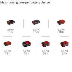 Sladdlös GE-WS 18/75 Li-Solo utan Batteri