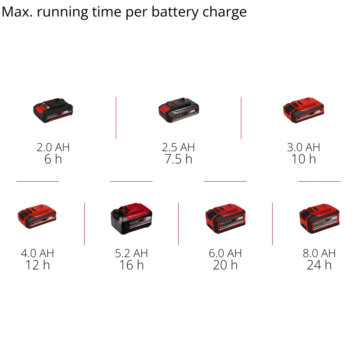 Sladdlös GE-WS 18/75 Li-Solo utan Batteri