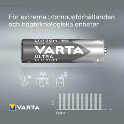 Ultra Litium LR06/AA 4-Pack