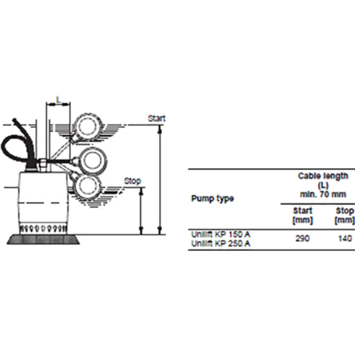 Unilift KP.250.A.1