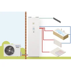 Ventilationsaggregat Panasonic  Bygghemma.se