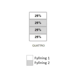 Vista Quattro